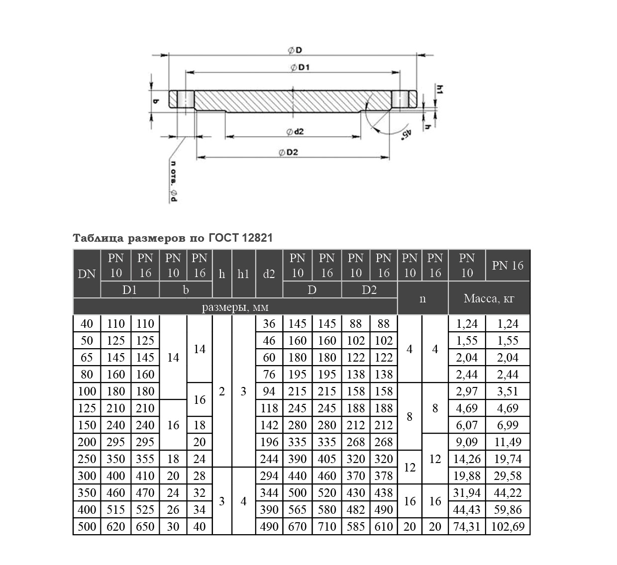 Фланец стальной глухой PN25 ДУ800