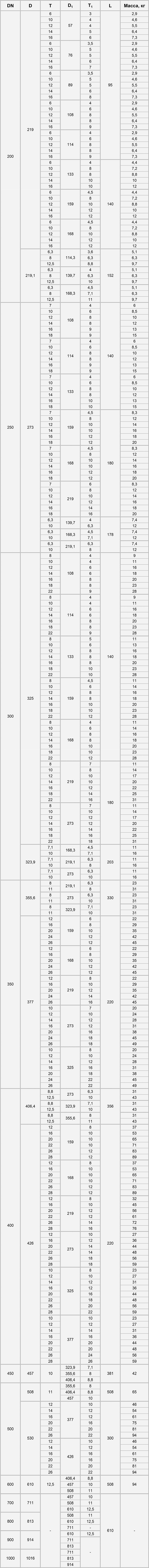 Таблица размеров переходов стальных по ГОСТ 17378-2001 Таблица размеров переходов стальных по ГОСТ